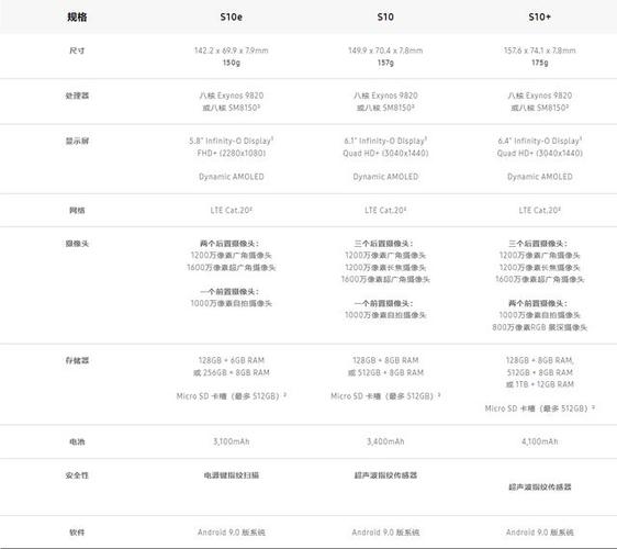 s10参数配置详细参数缩略图