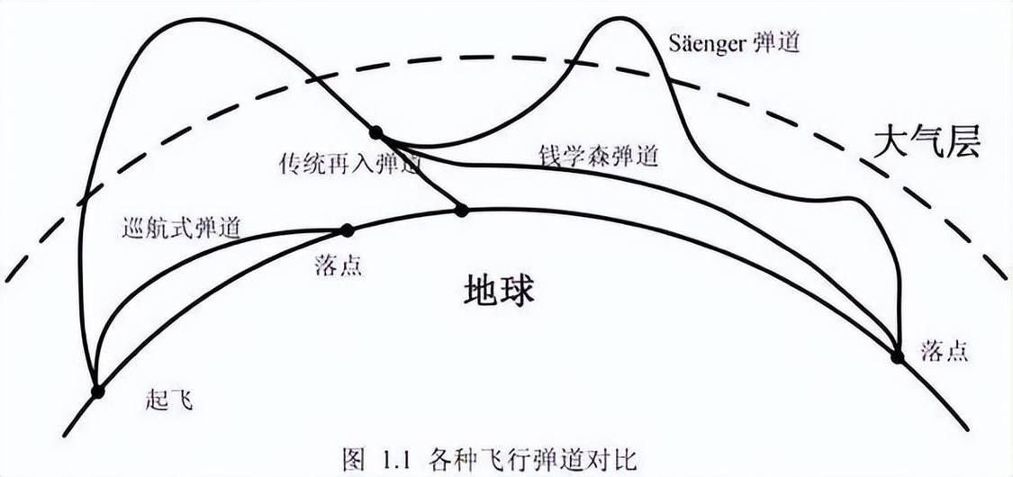 弹道导弹飞行轨迹图