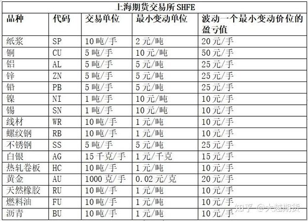 中国期货交易规则