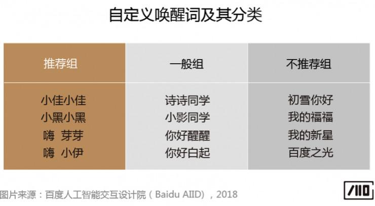唤醒替代词有哪些
