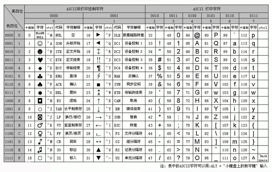Unicode下载