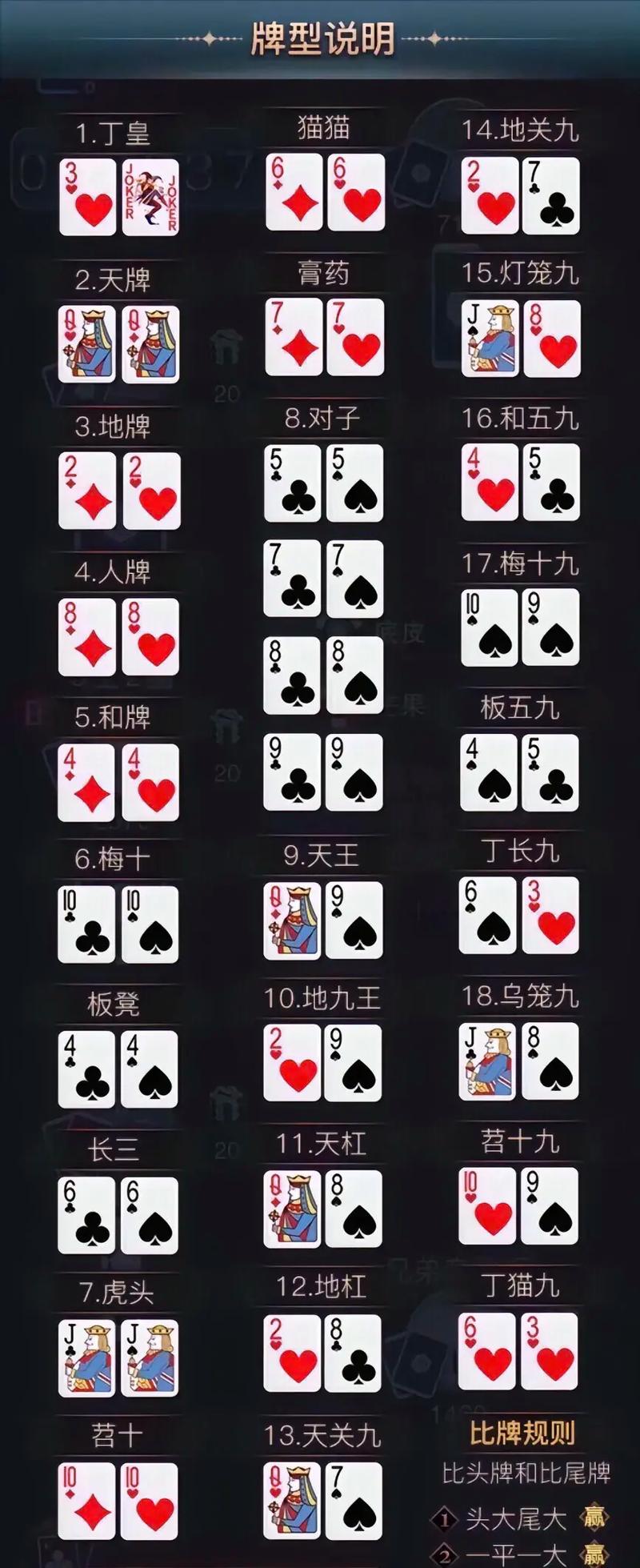 扯旋规则图记忆口诀