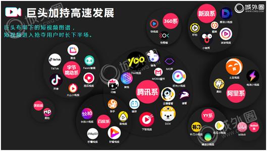 短视频矩阵