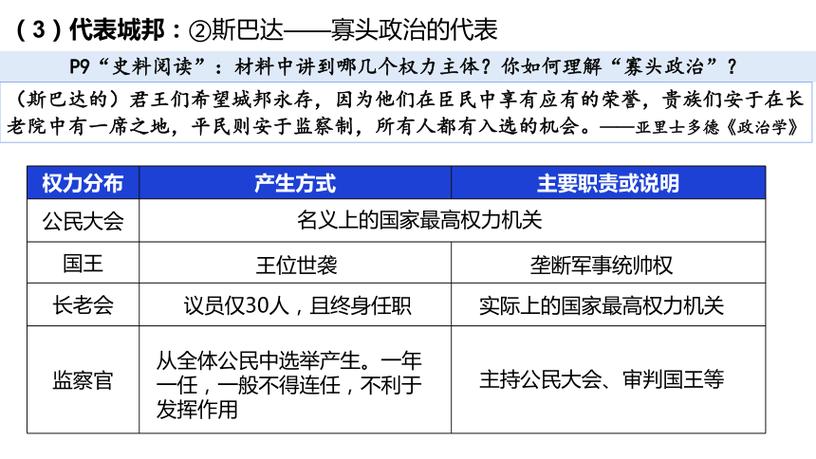 斯巴达的政治体制图标