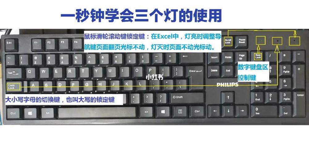 电脑三个指示灯什么意思