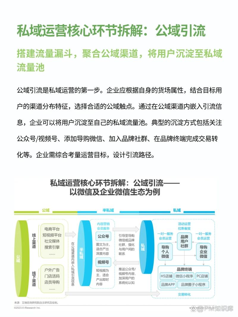 怎么转流量