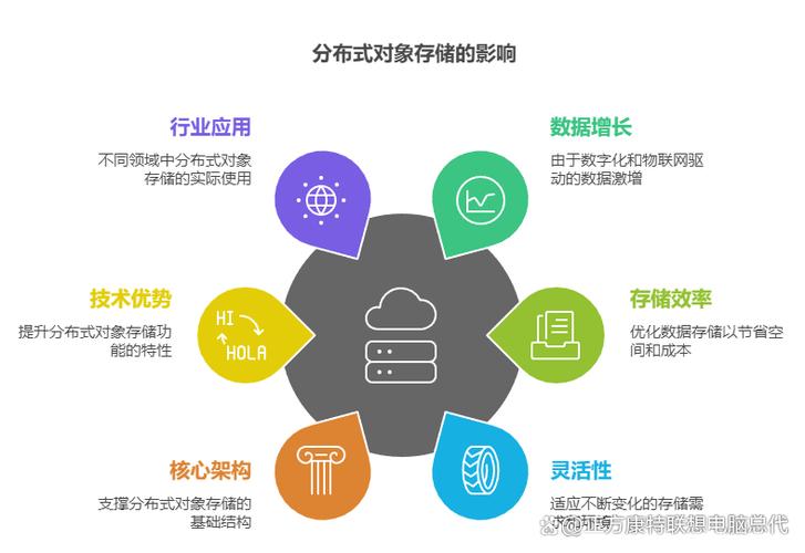 成品软件的优点