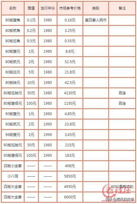 第四套人民币珍藏版价格