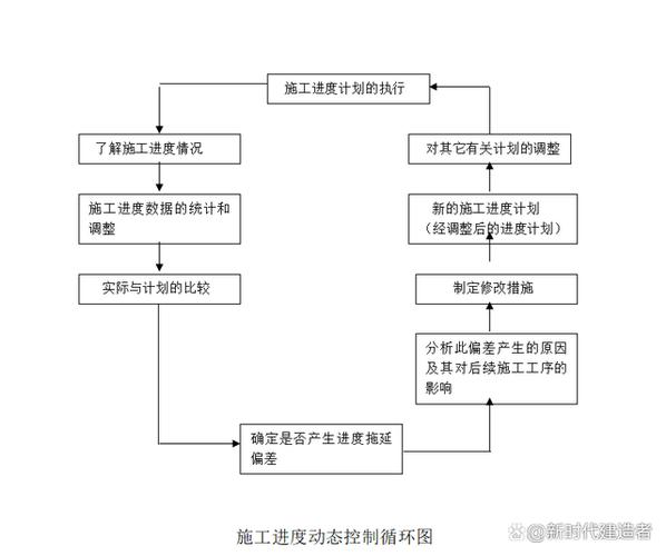 施工进度计划及工期保证措施缩略图