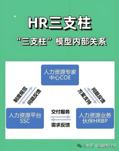维尔厂最累三个部门图标