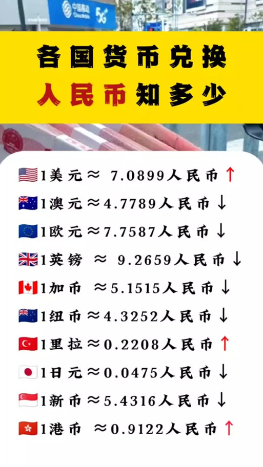 一万澳元折合人民币
