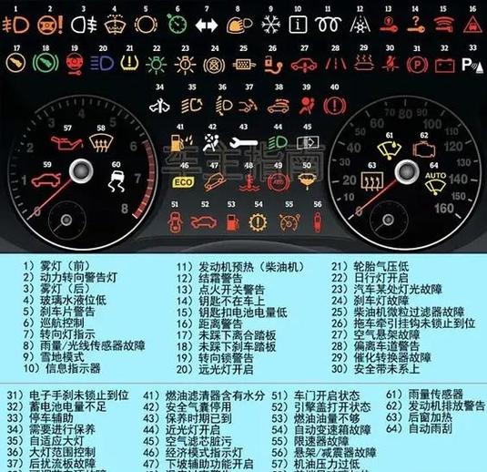 小车显示屏标志图片大全