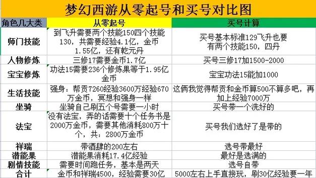 藏宝阁快速秒号技巧