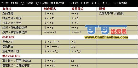 英雄大作战v07人物技能出招表