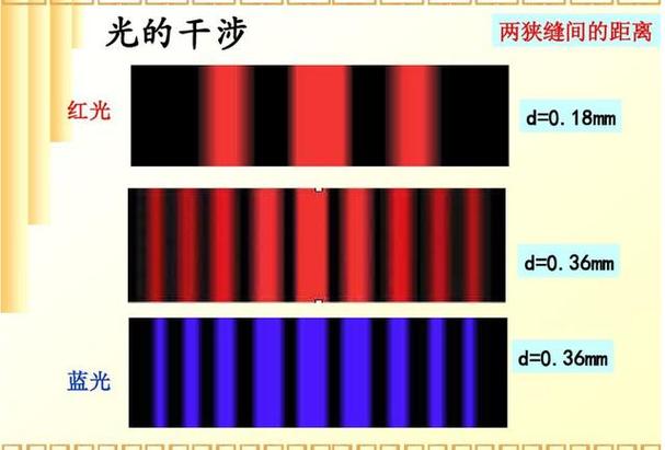 干涉条纹图像
