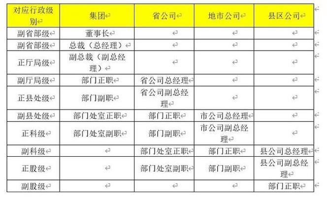 移动公司8岗是什么职位