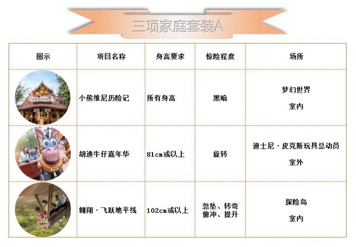 迪士尼尊享卡多少钱