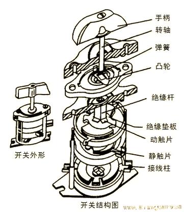 旋转开关拆解图