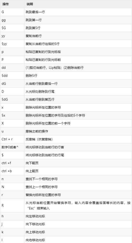 vim编辑器怎么下载截图