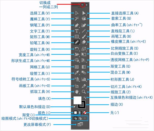 ai使用技巧总结篇