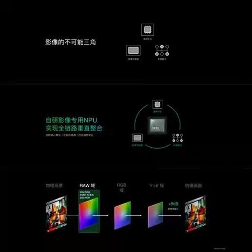npu是实用还是噱头