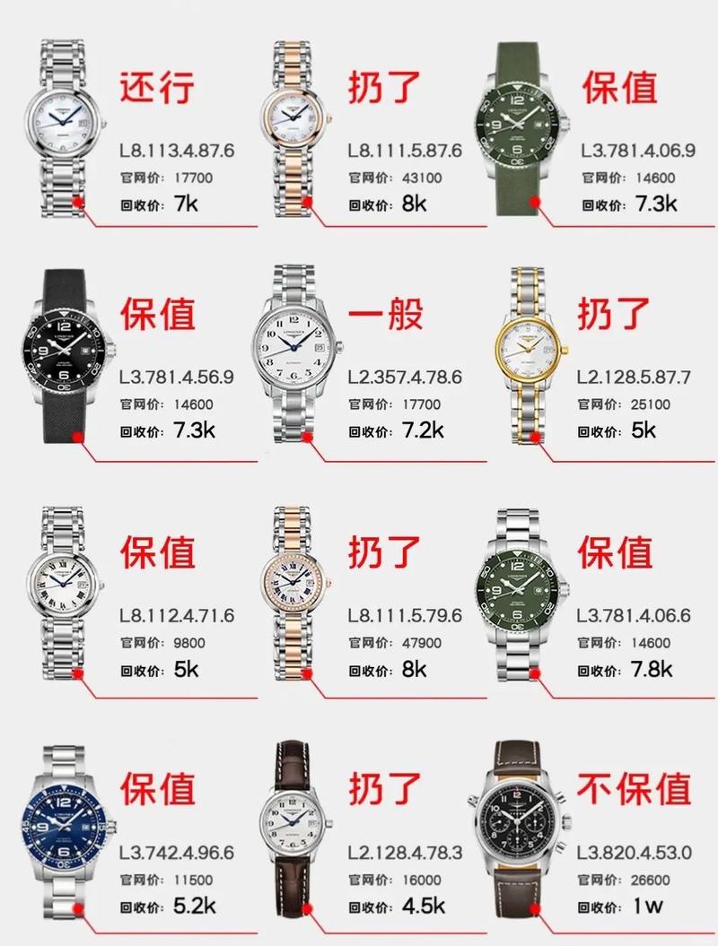 浪琴表带多少钱一条图标