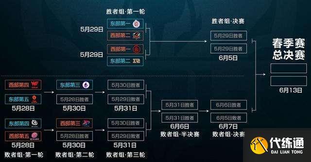 春季赛什么时候开始
