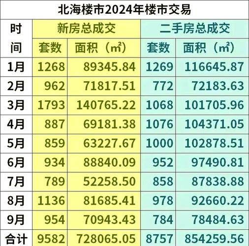 北海北部湾壹号房价