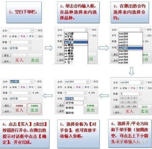 期货新手怎么下单买卖