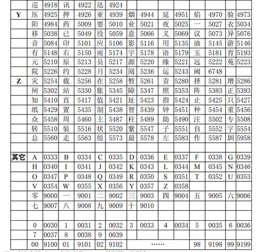 汉字区位码查询表图标