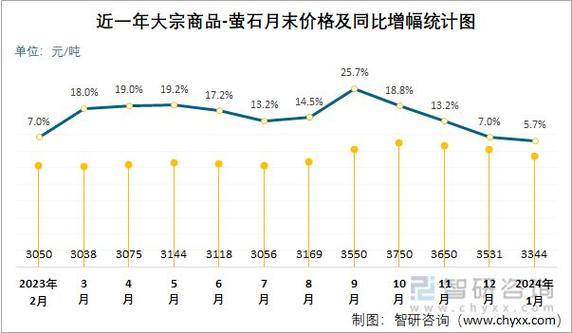 萤石价格最新价格行情图标