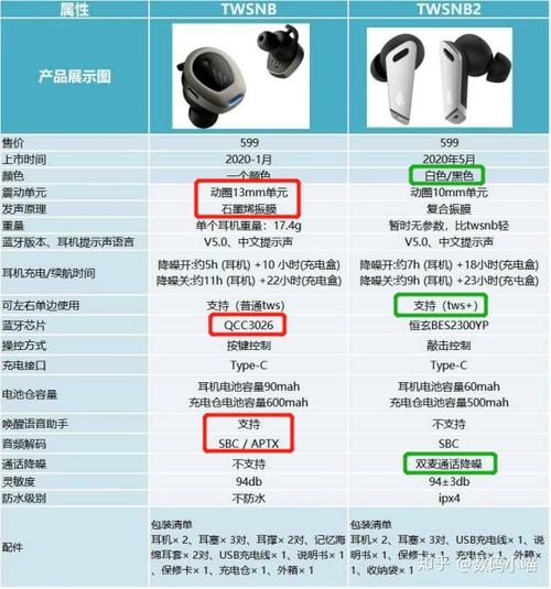 漫步者的蓝牙耳机使用说明书截图