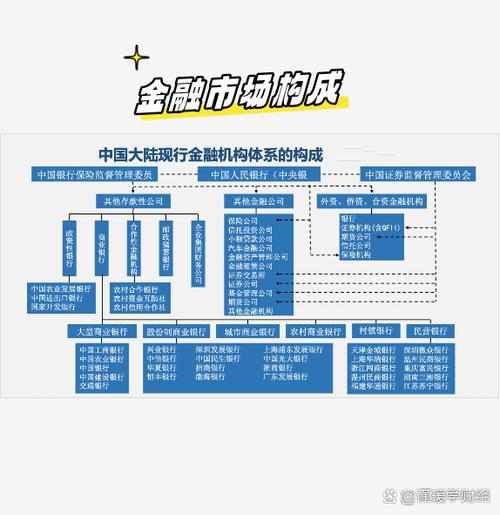 金融领域