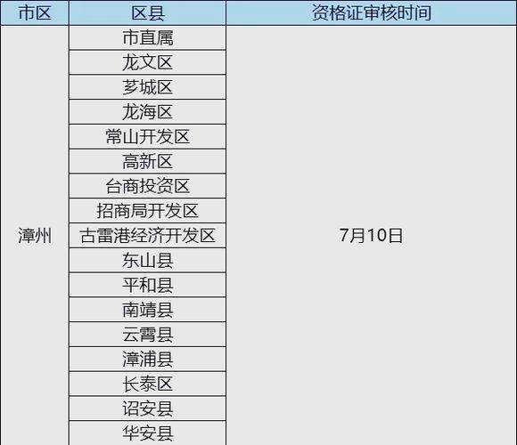 审核时间长是怎么回事