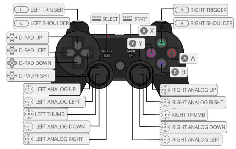 ps2手柄使用方法图标