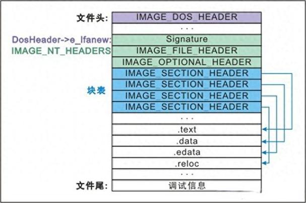 PE文件格式