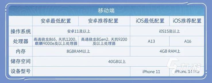 王者手机最低配置要求