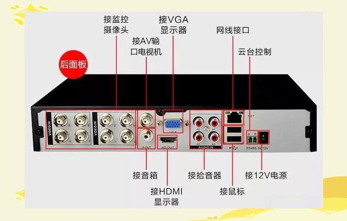 电视连接监控教程图解