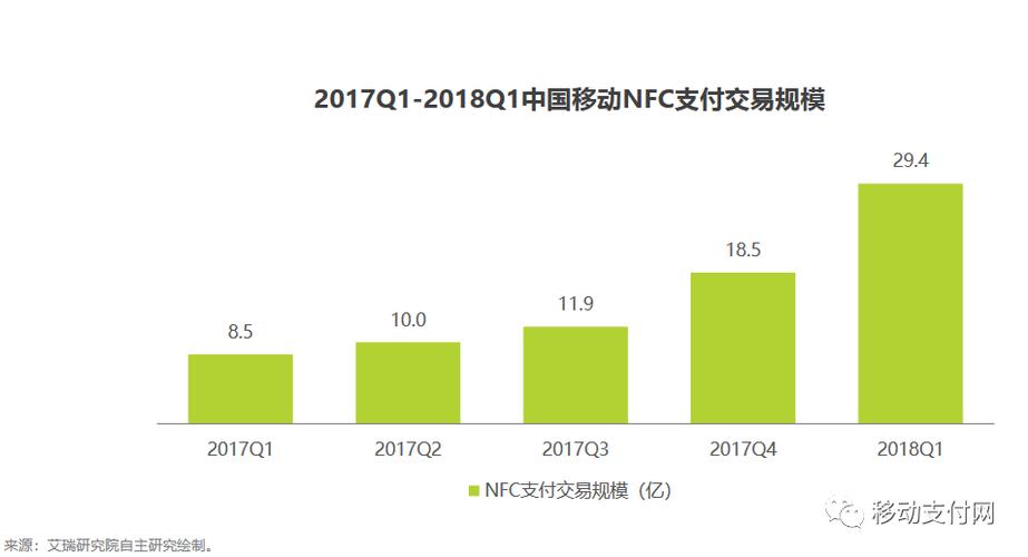 NFC功能的发展前景