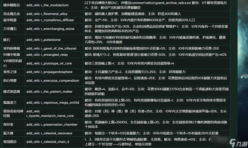 明星志愿作弊码对照表