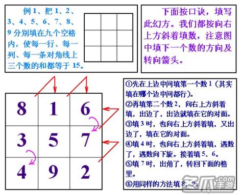 9宫格15口诀图标