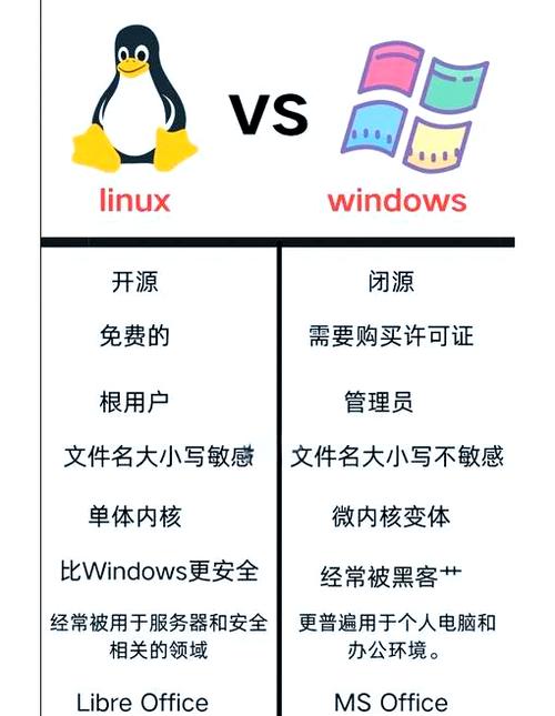 linux好还是windows好截图