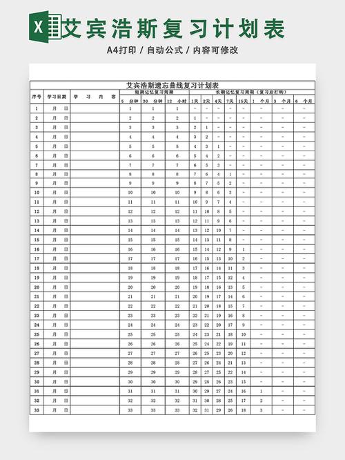 艾宾浩斯记忆表格excel