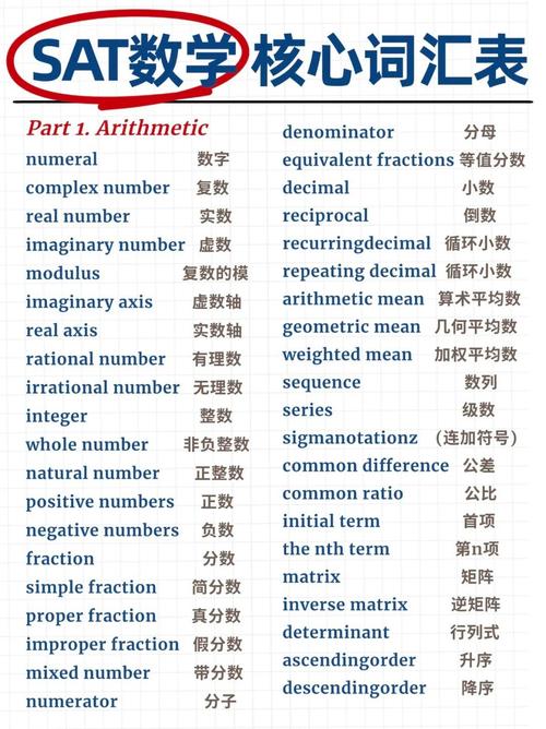saslc组成的单词
