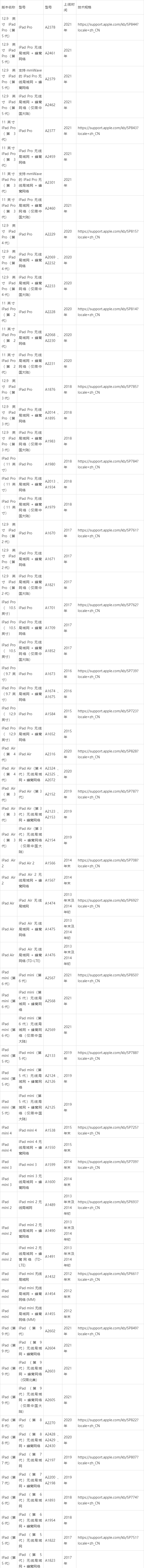 ipad所有型号一览表