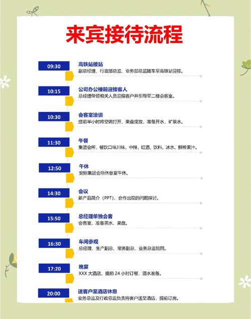 玩洽vip规则