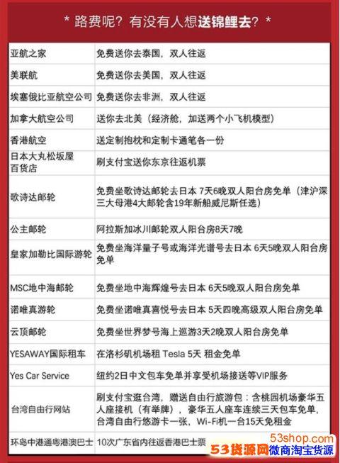 支付宝锦鲤奖品列表截图