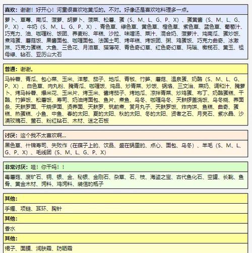 牧场物语女孩版村民喜好