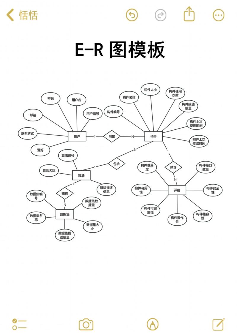 ehvierwer的优点
