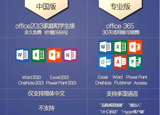 win7旗舰版和家庭版哪个流畅缩略图